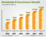 Ecommerce via Drop Shipping Overview