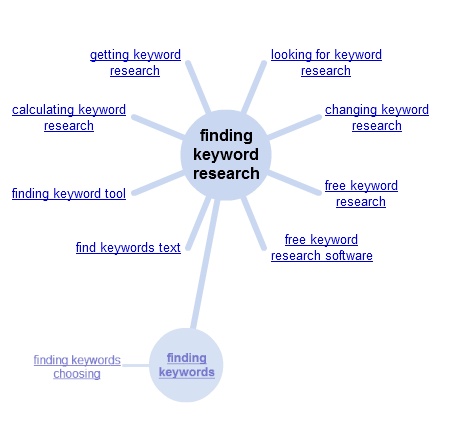 finding-long-tail-keywords